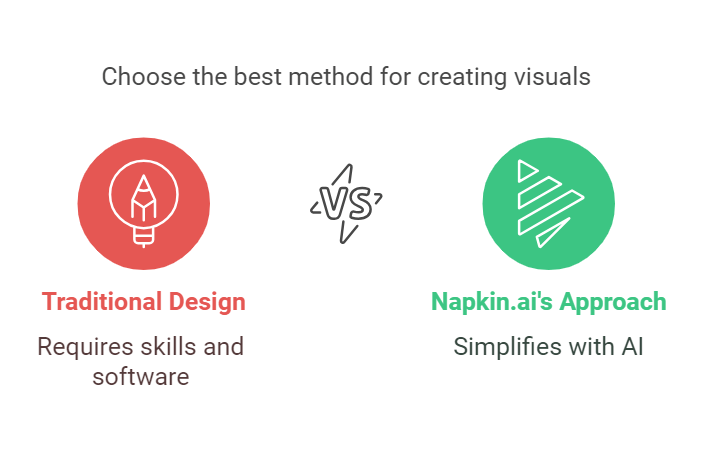 Napkin.AI: A FREE Kickass Tool for Turning Your Ideas into Reality