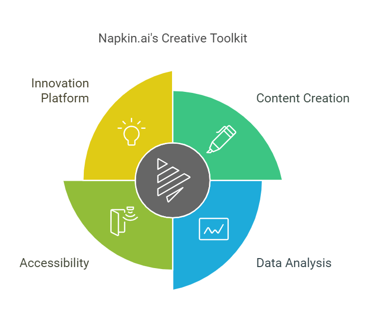 Napkin.AI: A FREE Kickass Tool for Turning Your Ideas into Reality